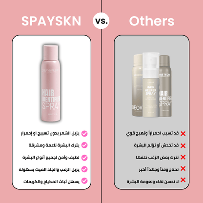 (Premium) Hair Identifier Spray (100 ML) & 4 blades